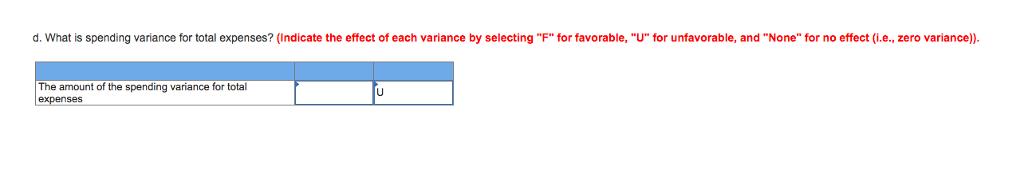 Excel 3 Data 4 Revenue 5 Cost of ingredients 6 Wages and