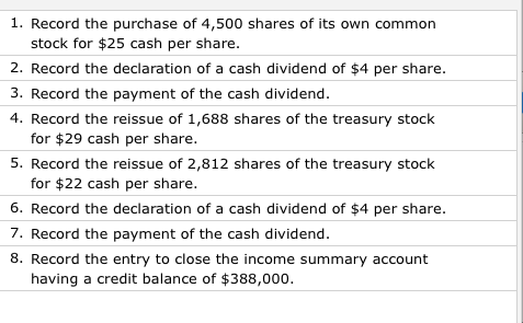 reports the following components of stockholders' equity on December 31, 2015 Common