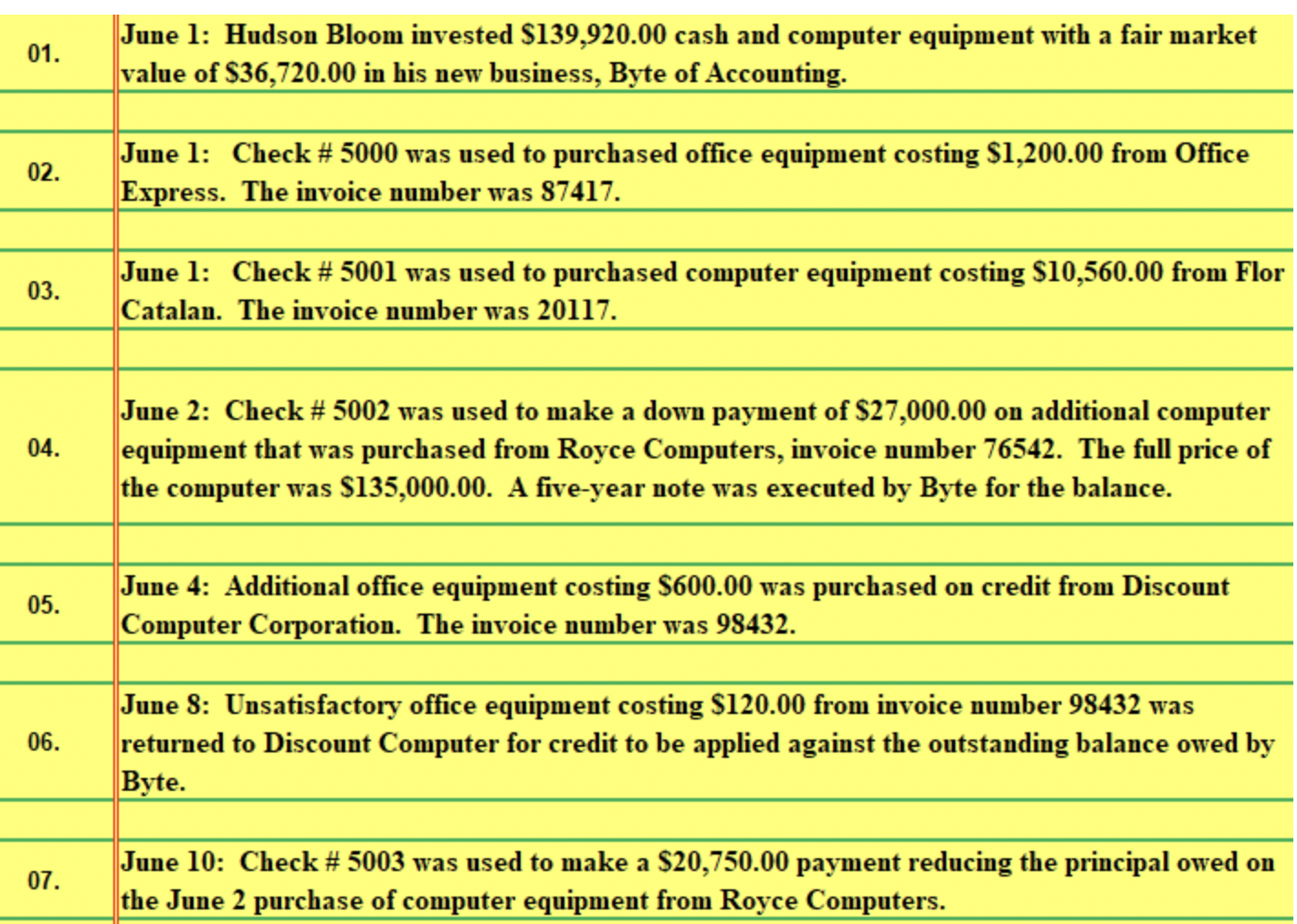 Using the Worksheet as a reference, prepare the Income Statement, Statement of