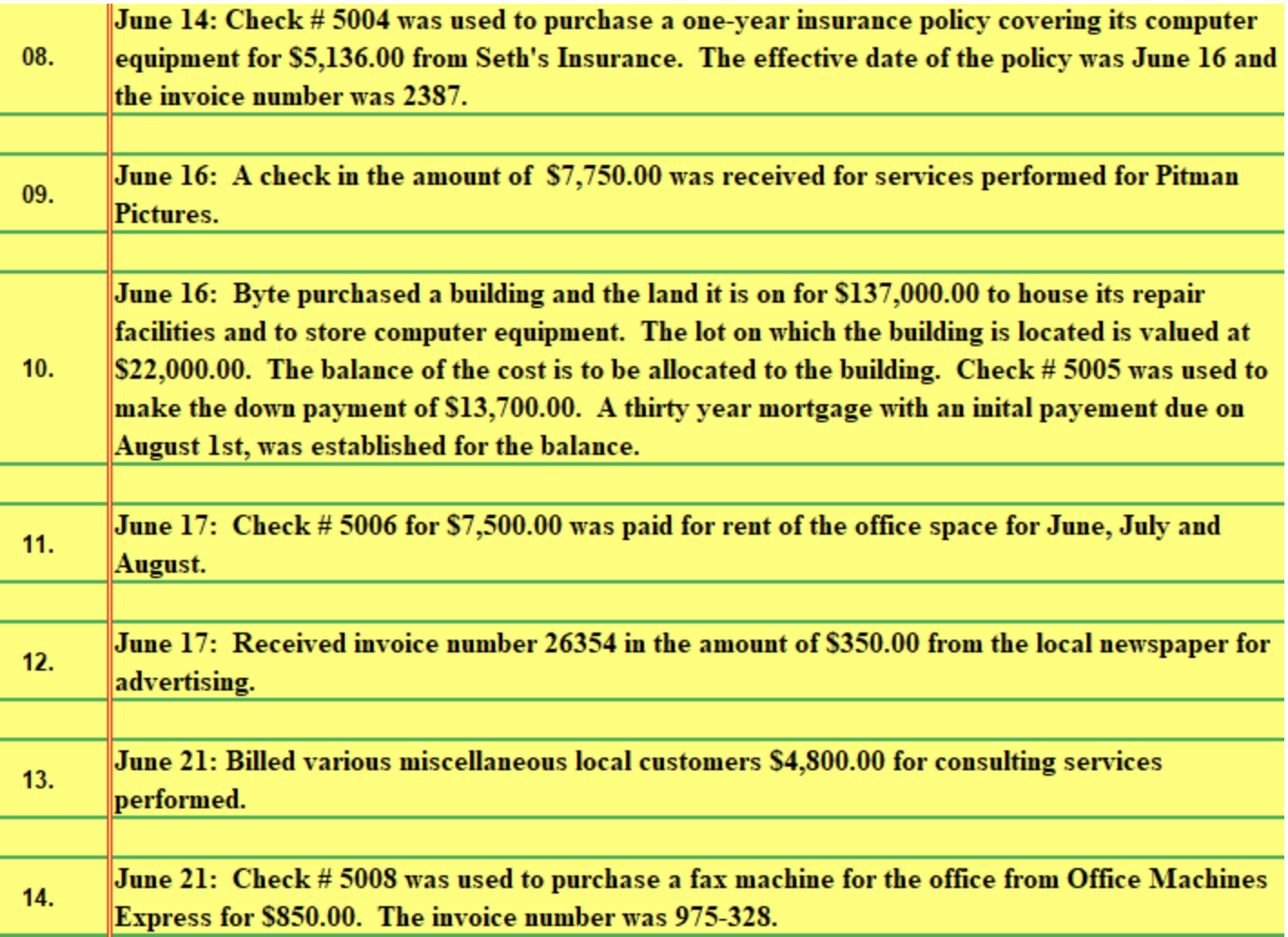 Changes in Owner's Equity, and the Balance Sheet. Record the closing entries