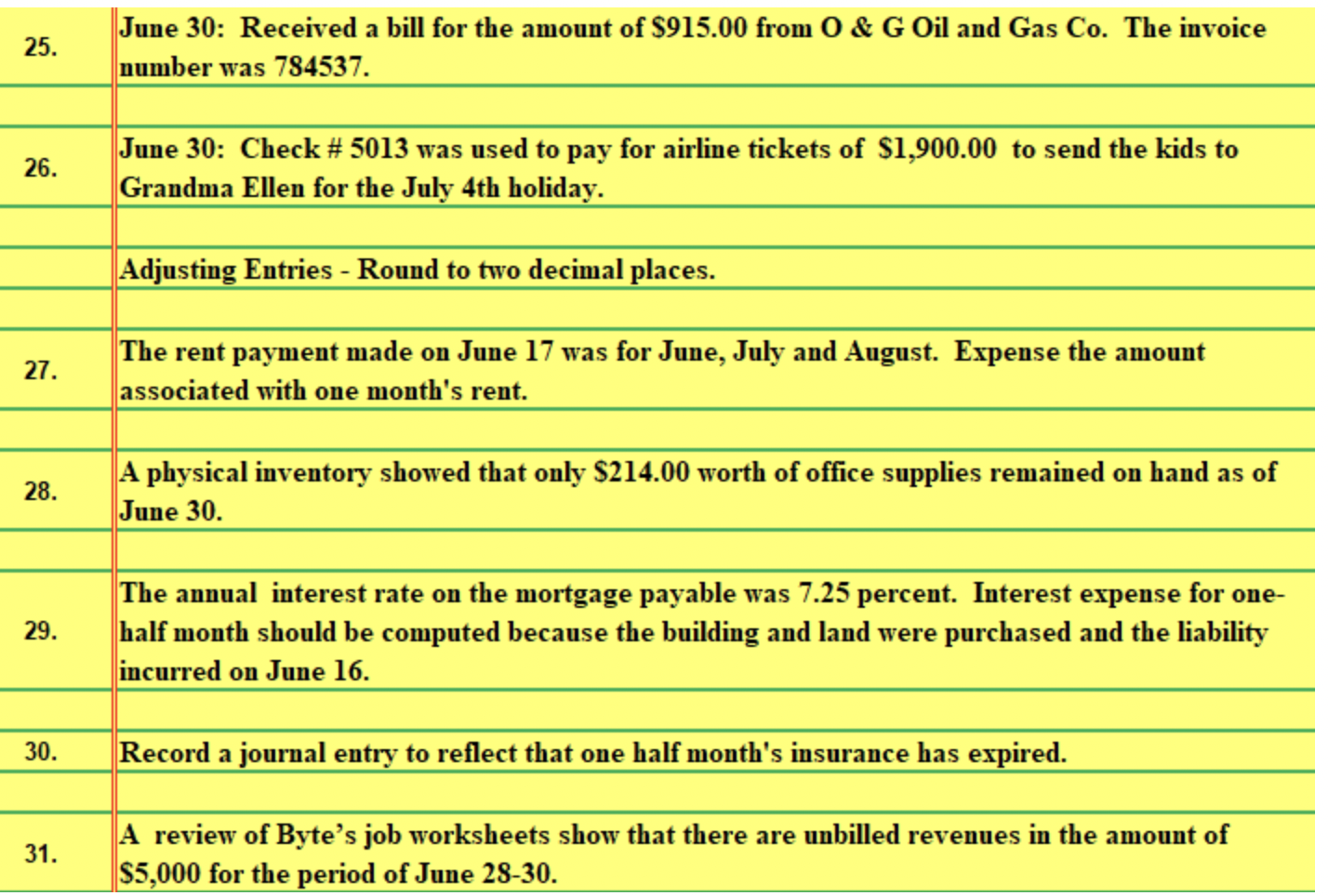 Date Account Name Description Debit Credit Total Balance 01 0 0 0