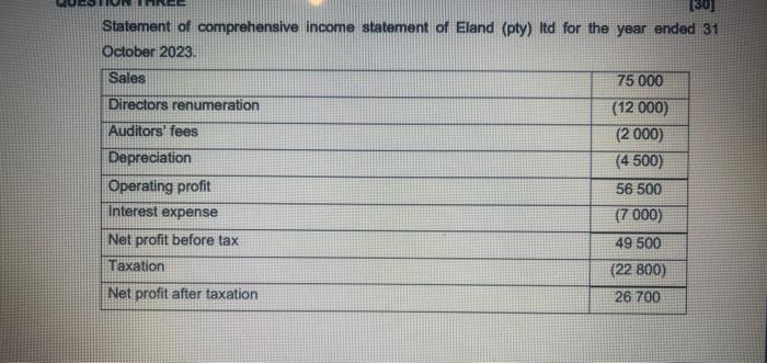  Required: Prepare the cash flow statement for the year ended 31