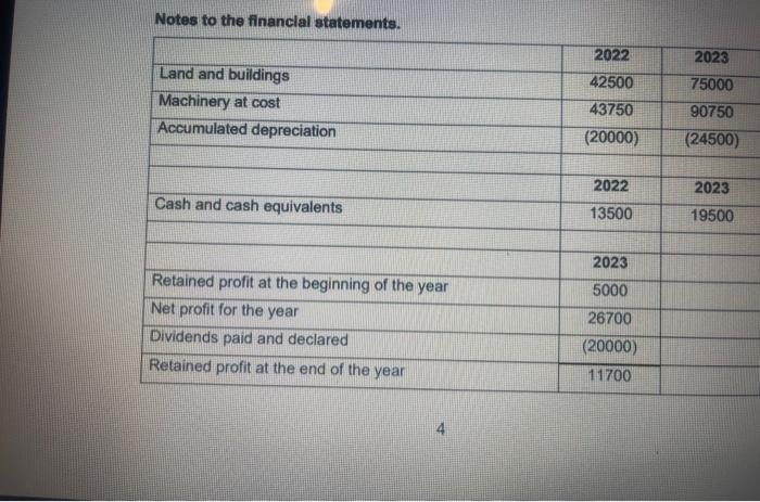 for the year ended 31 October 2023. Statement of financial posivon of