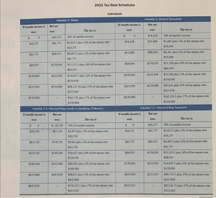 the standard deduction, For the year, the couple earned $108,250 in salary