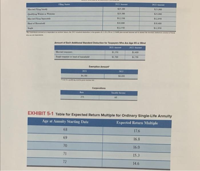 inceme and received 55.000 or qualified dividends. Determine the couple's tax liability.