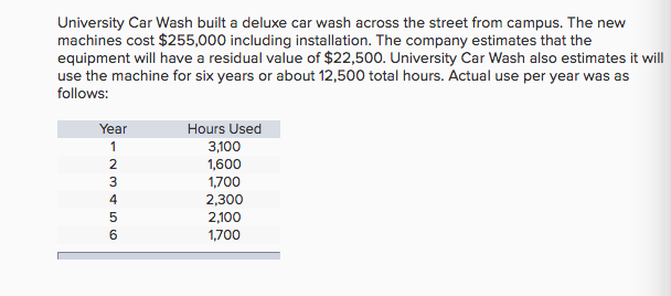 six years using the double-declining-balance method. (Do not round your intermediate calculations.)