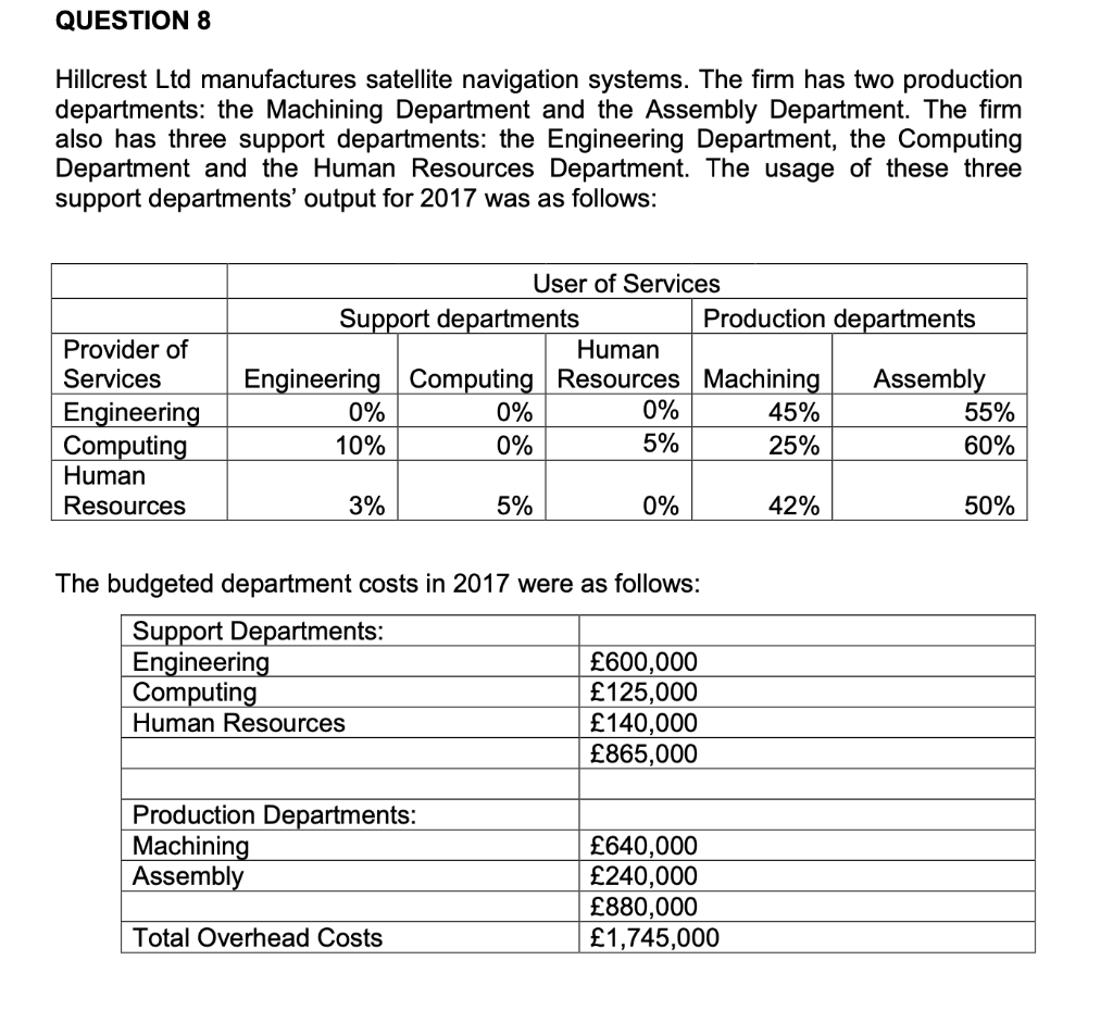 Required: a) Use the direct method to allocate the budgeted costs