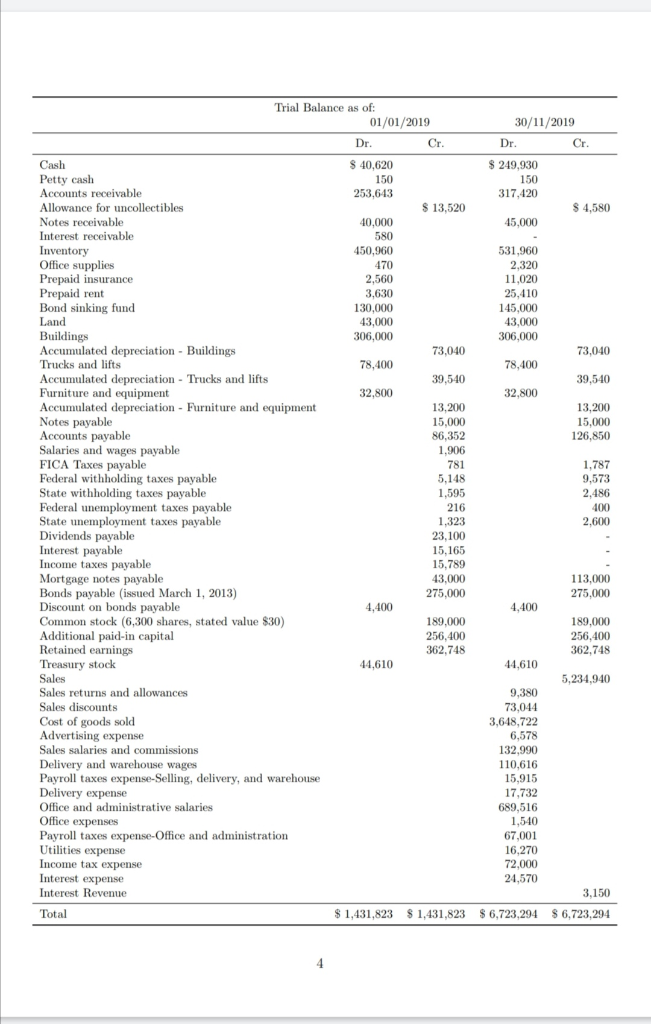 are distributed on the following day, Tuesday. The general ledger chart of