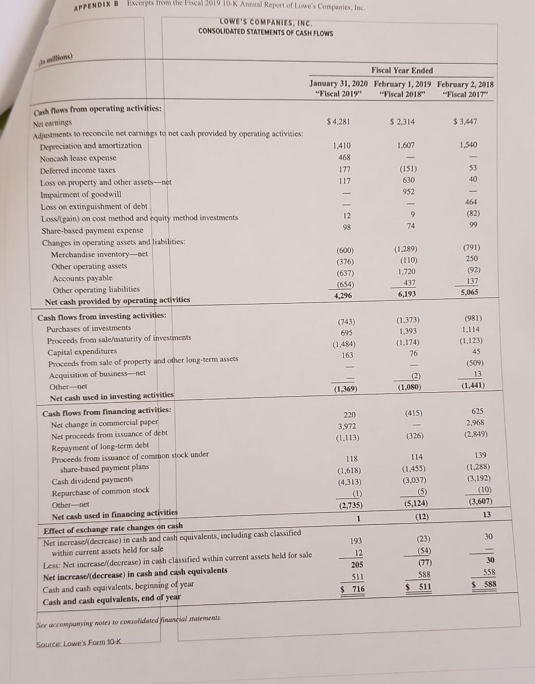 Ratio in Fiscal Years 2019 and 2018 - Debt Ratio in Fiscal