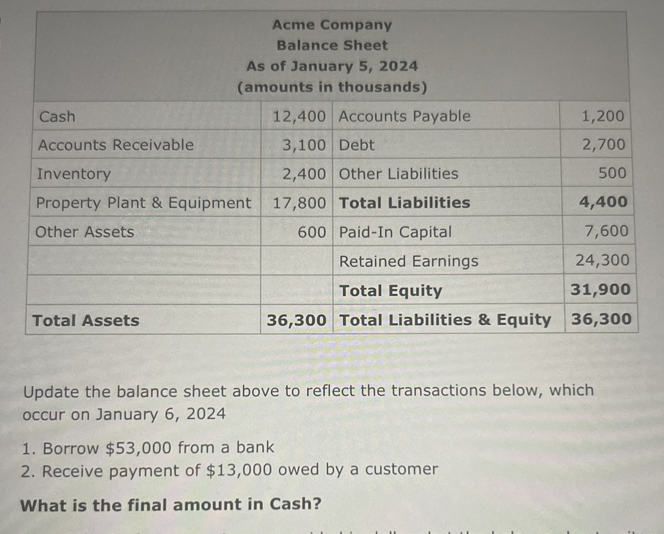  \table[[,\table[[Acme Company],[Balance Sheet],[As of January 5,2024],[(amounts in thousands)]],],[Cash,12,400,Accounts Payable,1,200,,],[Accounts Receivable,3,100,Debt,2,700,,],[Inventory,2,400,Other Liabilities,500,,],[Property
