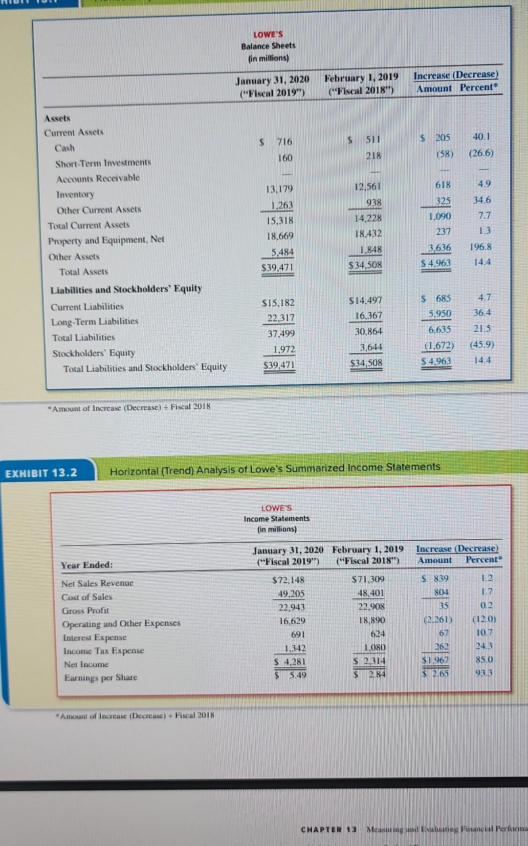 the company to collect after a sale has been made Current Ratio