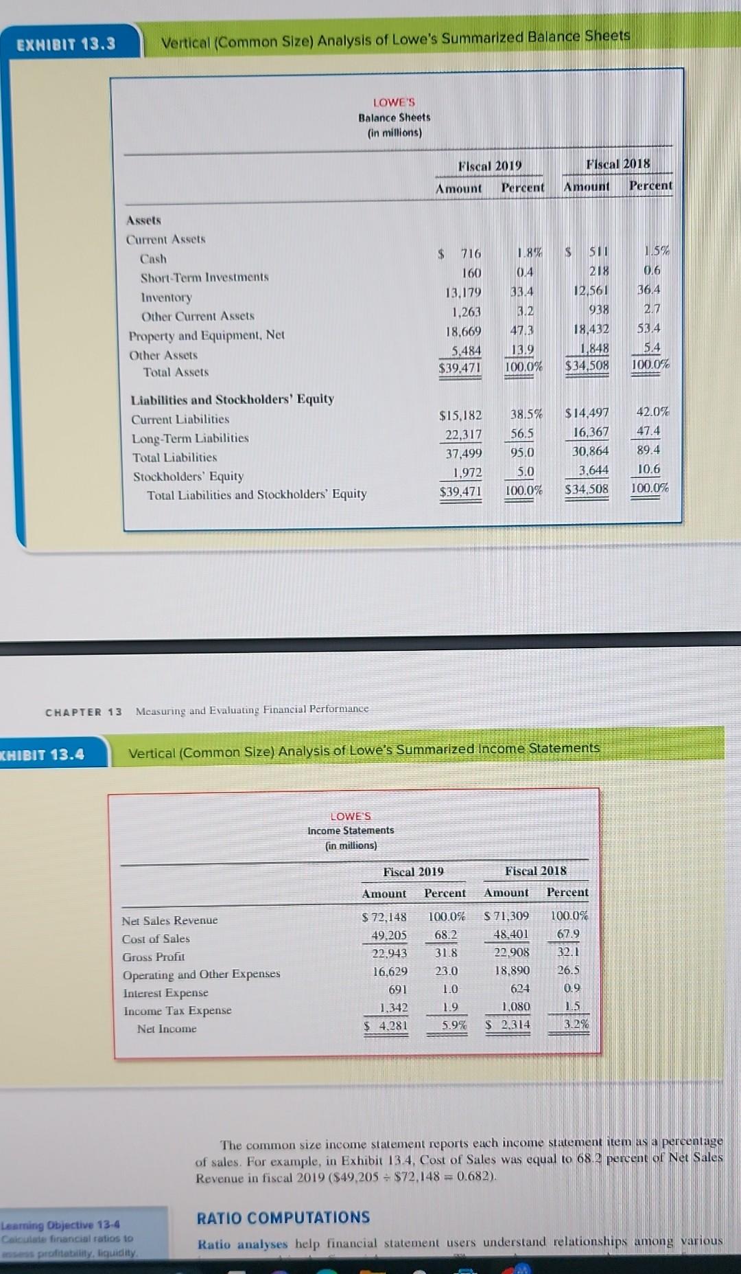 in Fiscal Year 2019 Evaluates the combination of debt and/or equity used