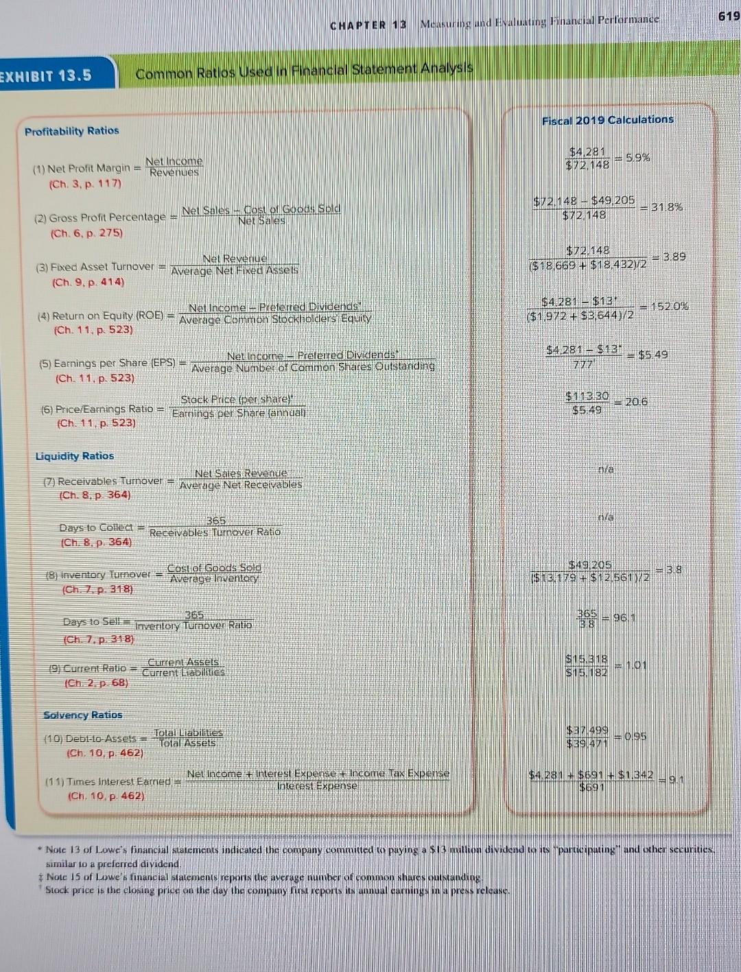 by the company to fund its operations and finance its assets (Capital
