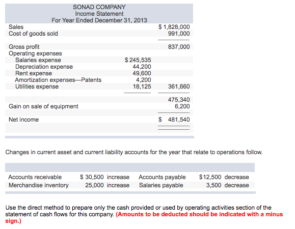 Changes in current asset and current liability accounts for the year