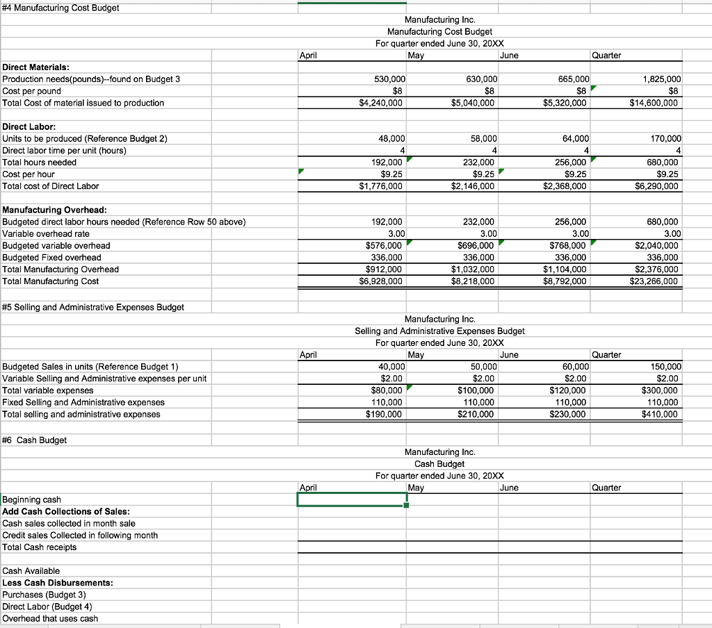 worksheet that you should use to complete the required budgets and requirements