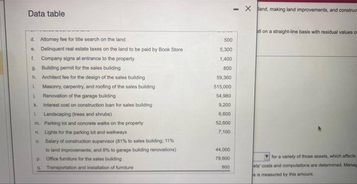 reguirements. Requirement 1. Identify the proper account (Land, Land improvements. Sales Building.