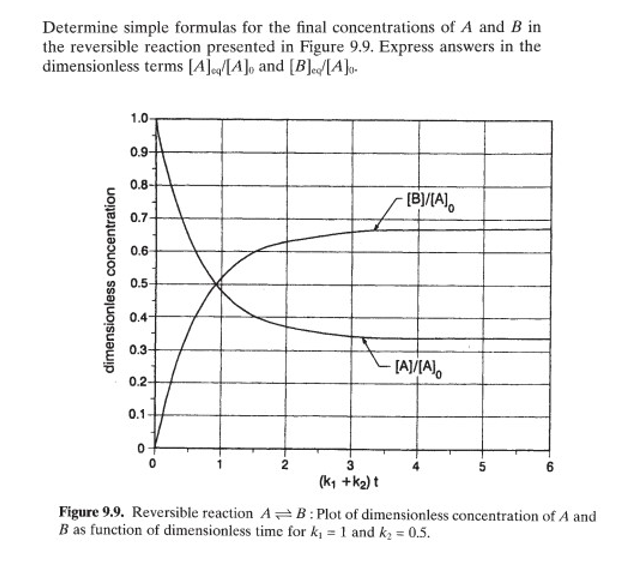  Determine simple formulas for the final concentrations of A and B