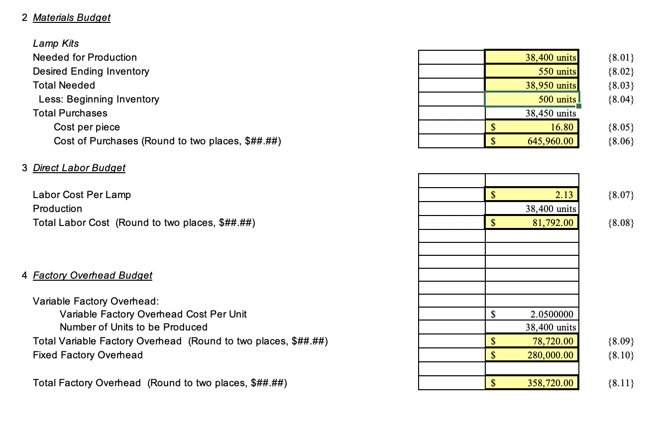Selling Expenses: Fixed Variable (Commission per unit) @ Administrative Expenses: Fixed Variable