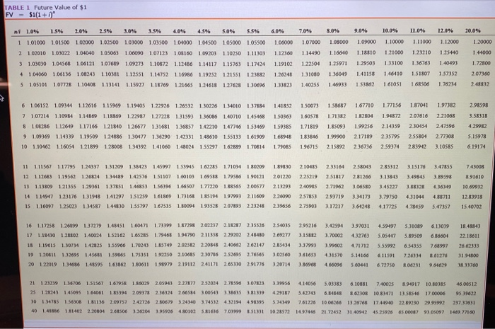 unknowns; installment notes (LO5-9) 10 points Lowlife Company defaulted on a $300,000