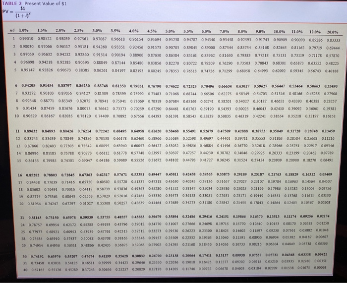 loan that was due on December 31, 2021. The bank has agreed