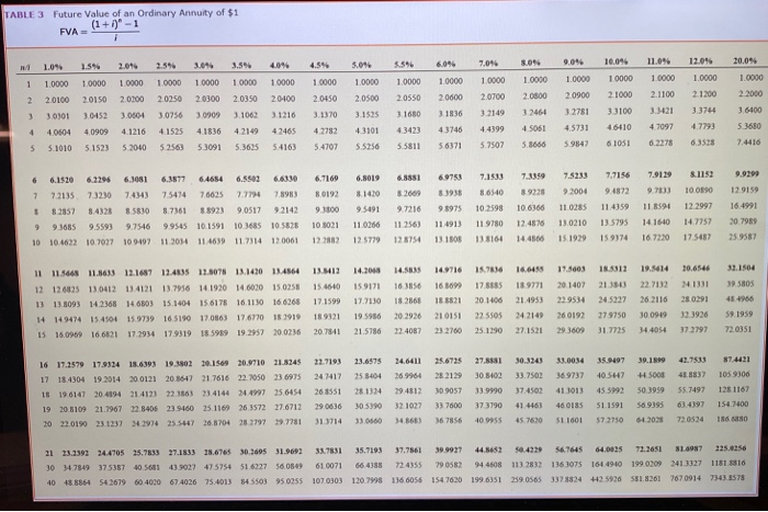 to allow Lowlife to repay the $300,000 by making a series of