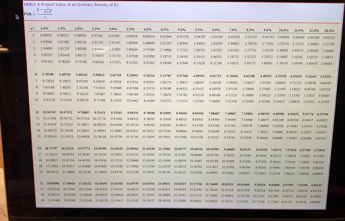 equal annual payments beginning on December 31, 2022 (FV of $1. PV