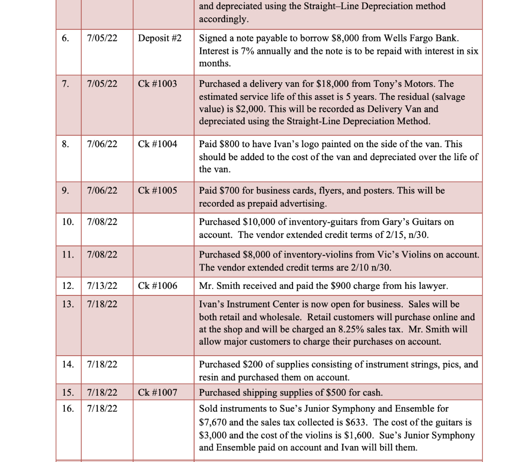 Introduction to Part One, Two and Three Record the July 2022 transactions