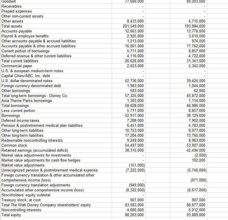 balance sheet, income statement, and cash flow statement from Mergent Online for