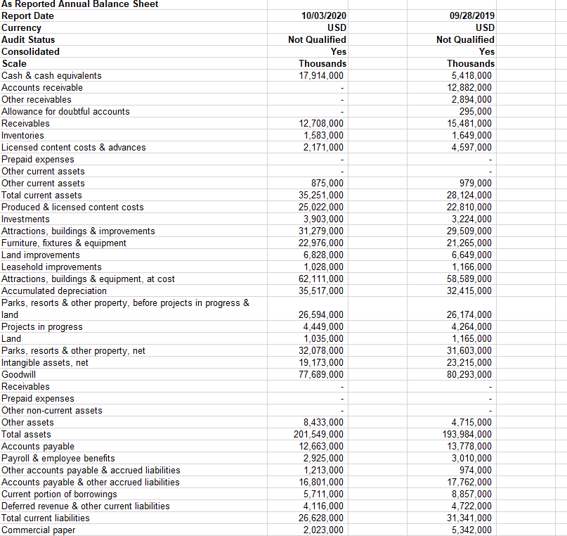 your chosen company, calculate the financial ratios for the most recent fiscal