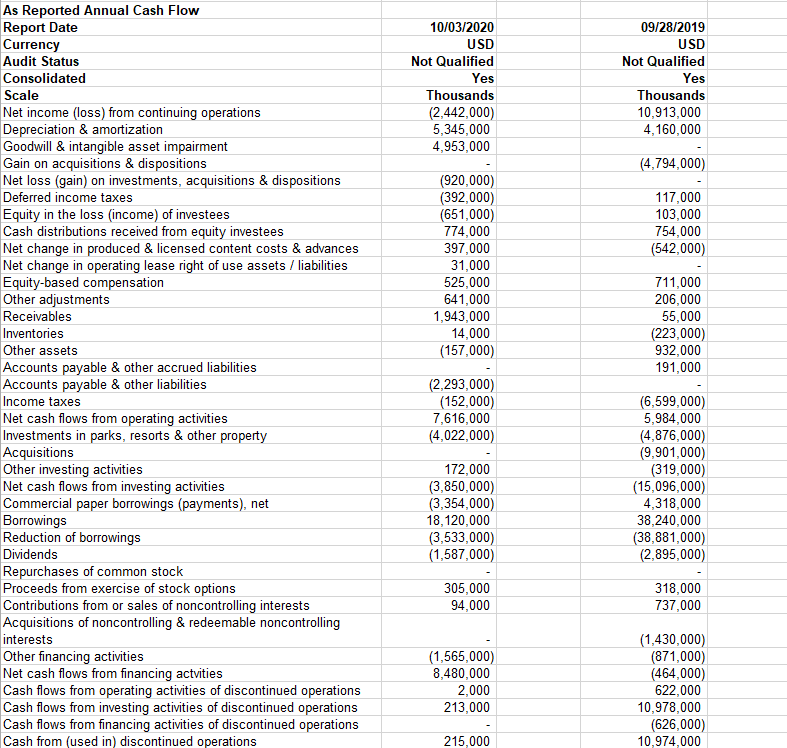 quarter. Then, compare those ratios with the same ratios for the same