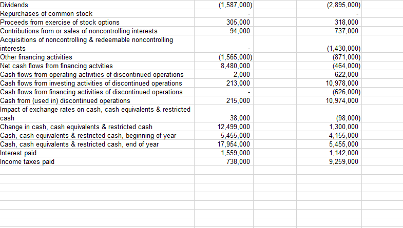 fiscal quarter from one year prior in Mergent Online, and analyze your