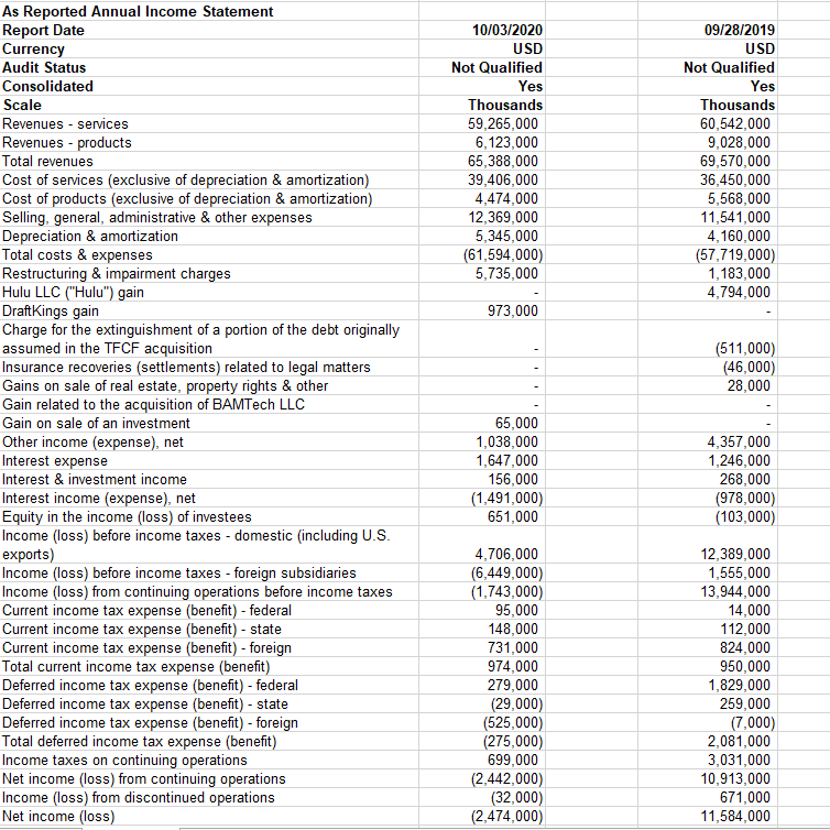 results. Specifically, you must address the following rubric criteria: Financial Calculations: Calculate