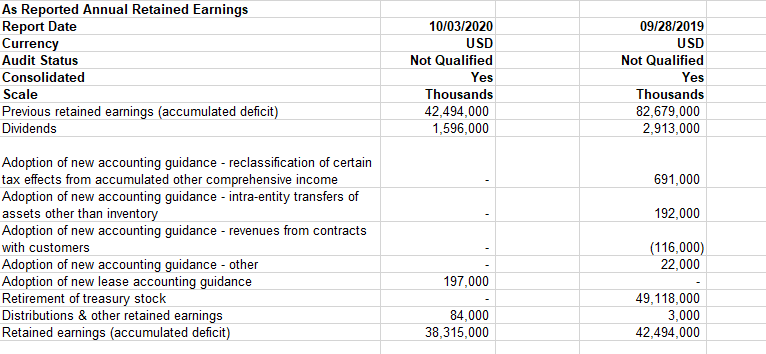 accurate financial ratios to assess the business's current financial health. Specifically, calculate