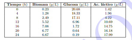  Problem to solve As a process engineer, you have been tasked