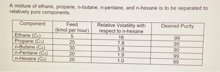 please help me!! please help me in part (e) and (g) A