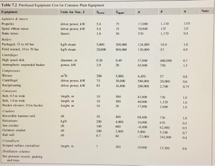 to relatively pure components. a. Using heuristics propose a sequence to separbse
