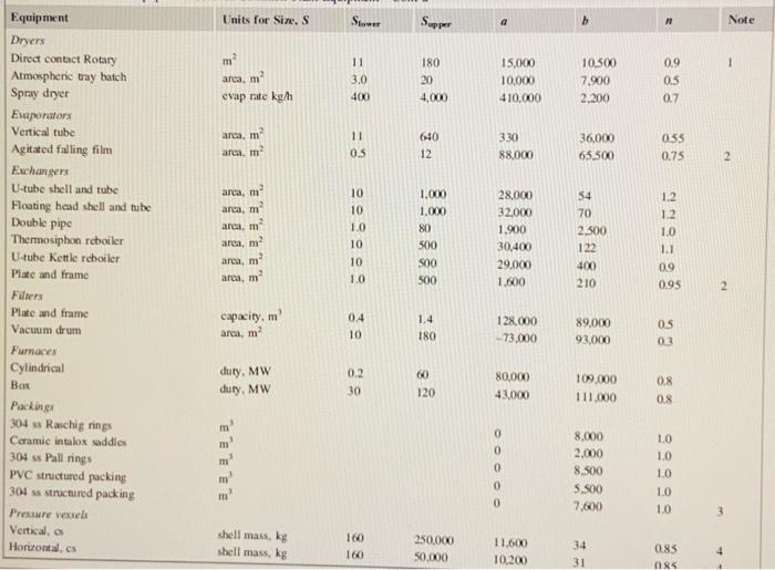 the mixture. b. If the first column used is to recover 96%