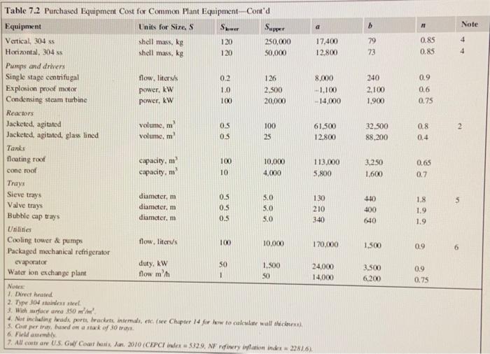 of propane in distillate and 98% of n butane as bottoms, what