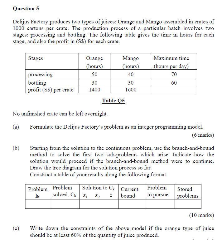 Linear Programming - Branch and bound question Question 5 Delijus Factory produces