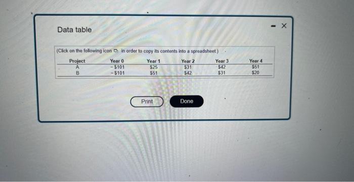 project at your cost of capita? c. At what cost of capital