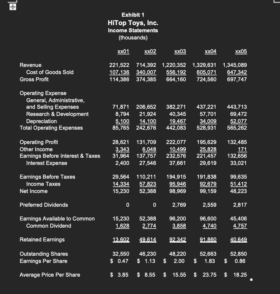 Using the DuPont model analyze the return on equity for the past