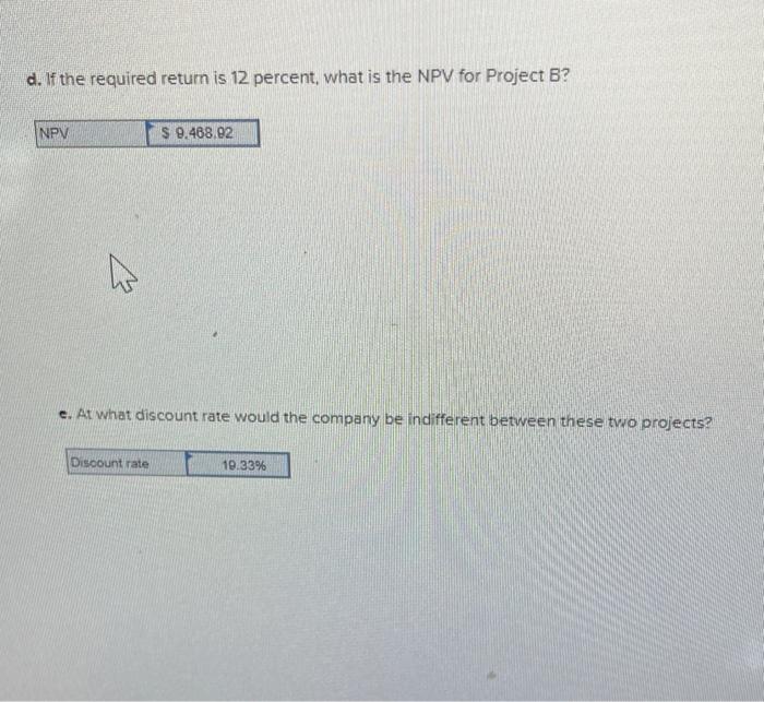 What is the IRR for Project A? b. What is the IRR