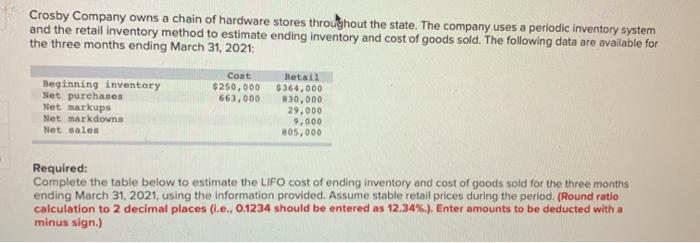 12.34%). Enter amounts to be deducted with a minus sign.) Cost Retail