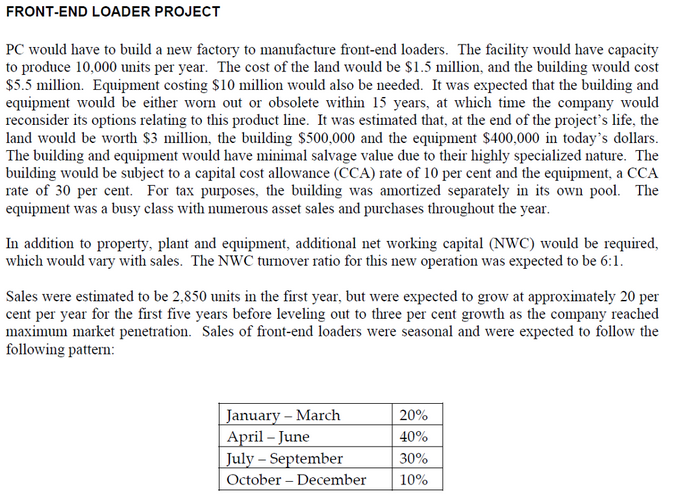 Perform a financial analysis using excel and show your work. Need