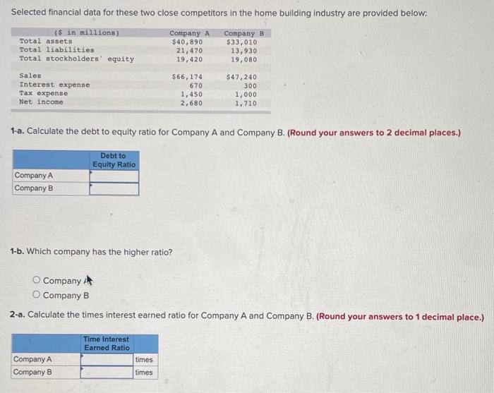  Selected financial data for these two close competitors in the home