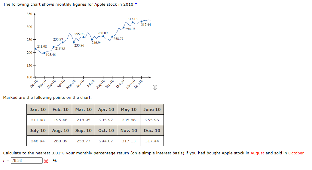 during the second quarter of 2015. Company AT&T Bank of America General