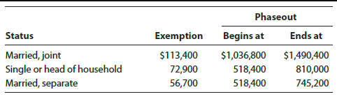 the following taxpayers. If an amount is zero, enter "O". Click here