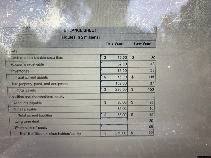 collection period 0.2 8.0 1.2 1.0 0.2 3.0 73 days Use the
