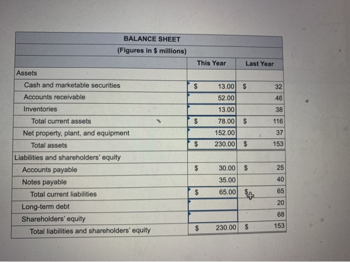 and then calculate the company's ret equity. Note: Turnover and the average