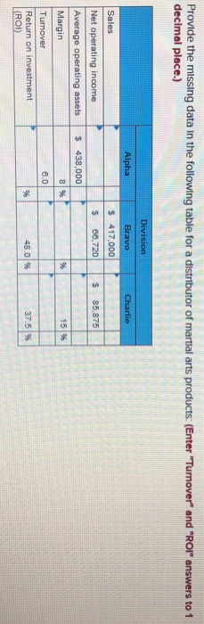  Provide the missing data in the following table for a distributor